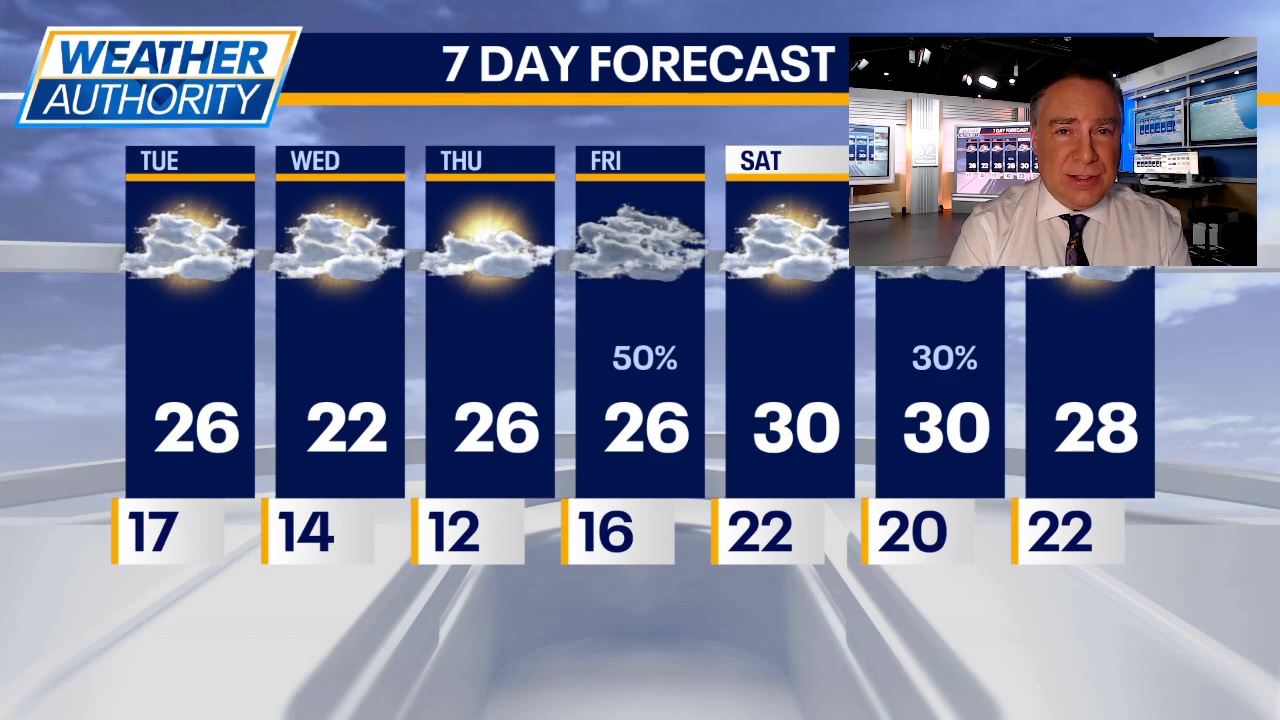 Chicago weather: No January thaw in sight