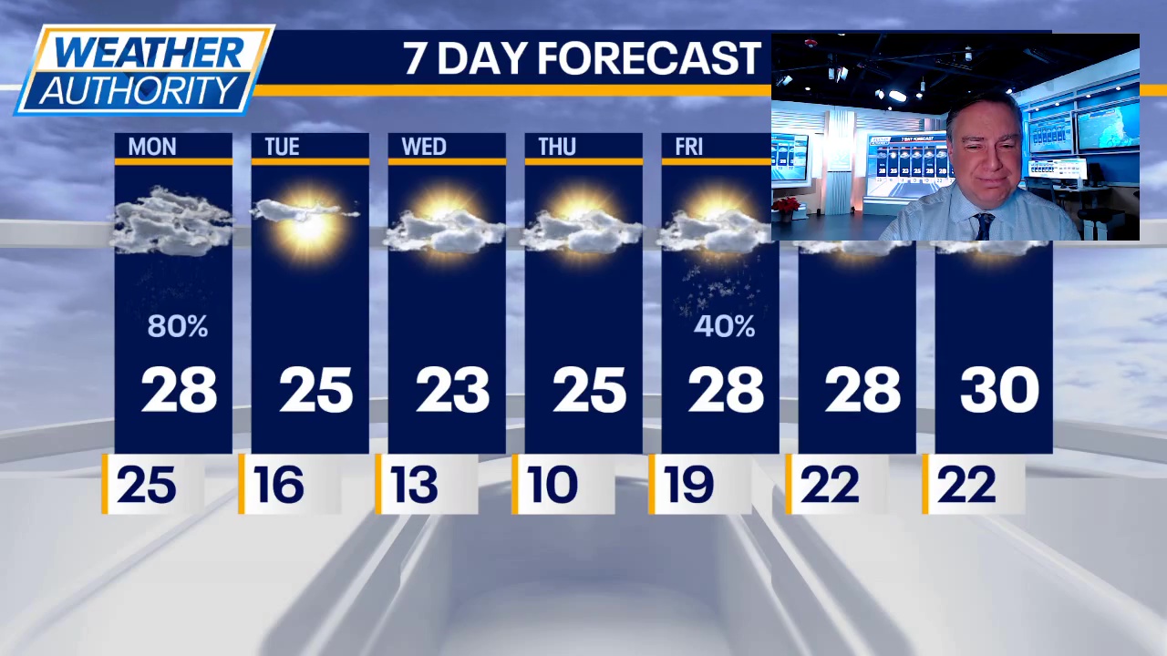 Chicago weather: Monday morning forecast