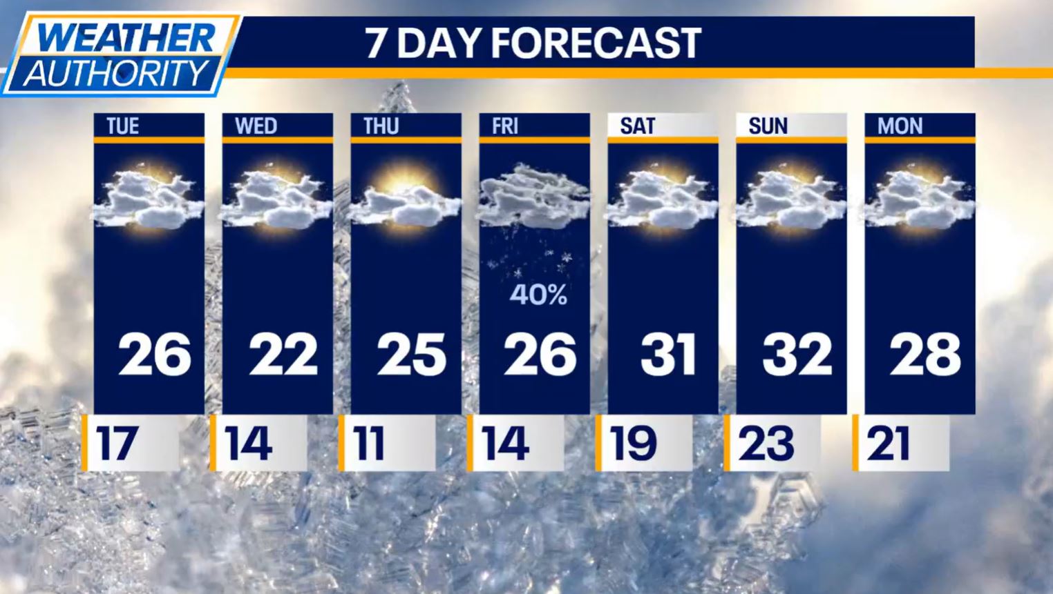 Chicago weather: Lake effect snow will lead to slick conditions tonight for parts of Chicagoland
