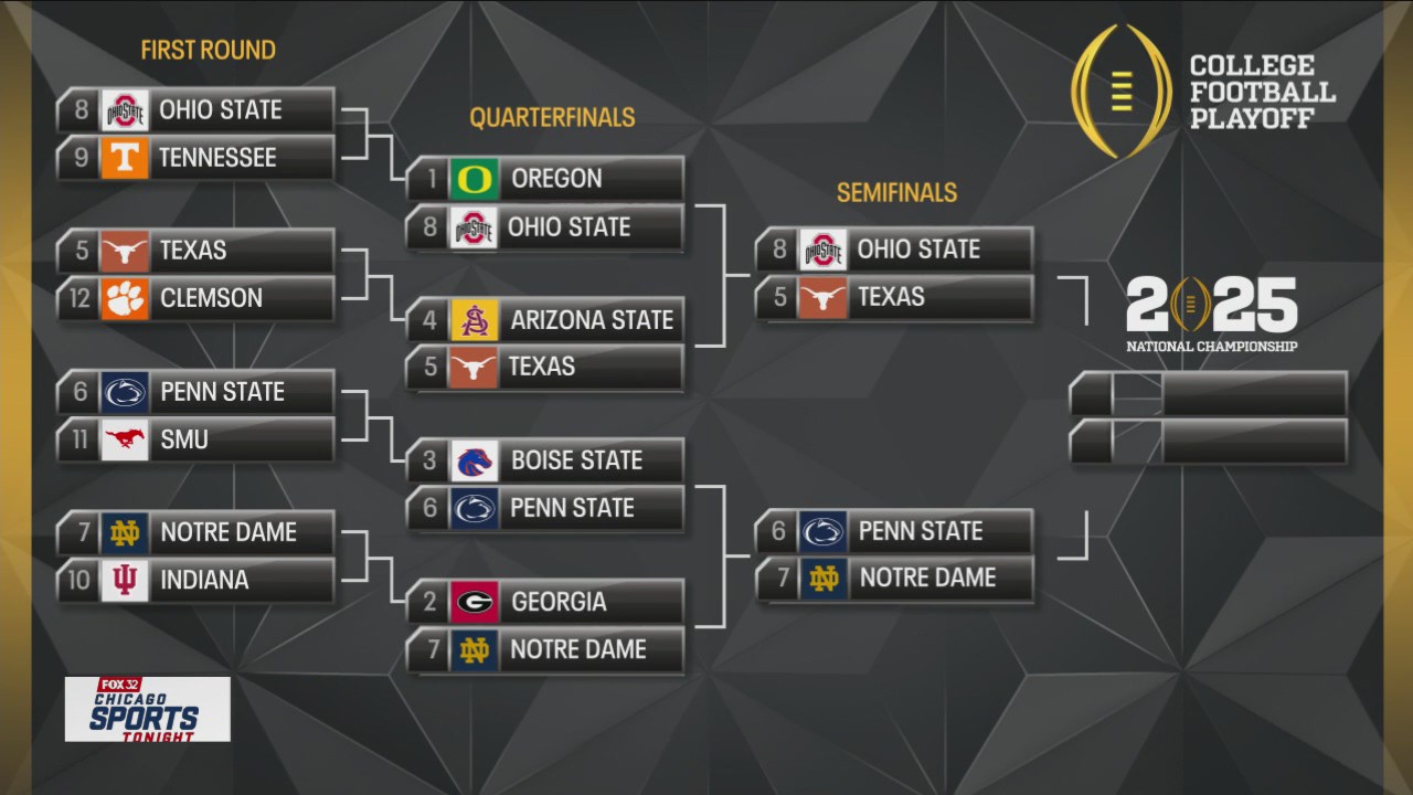 Chicago Sports Tonight: Breaking down the CFP semifinals