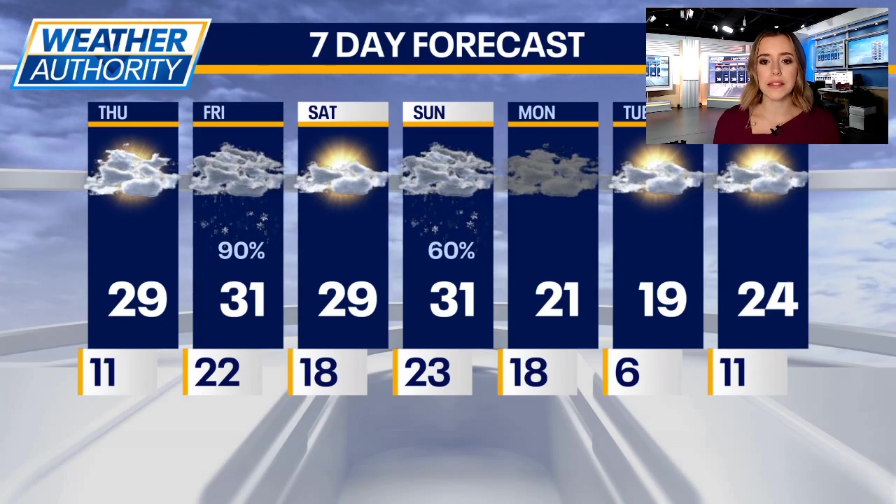 Chicago weather: Snow is on the way tomorrow