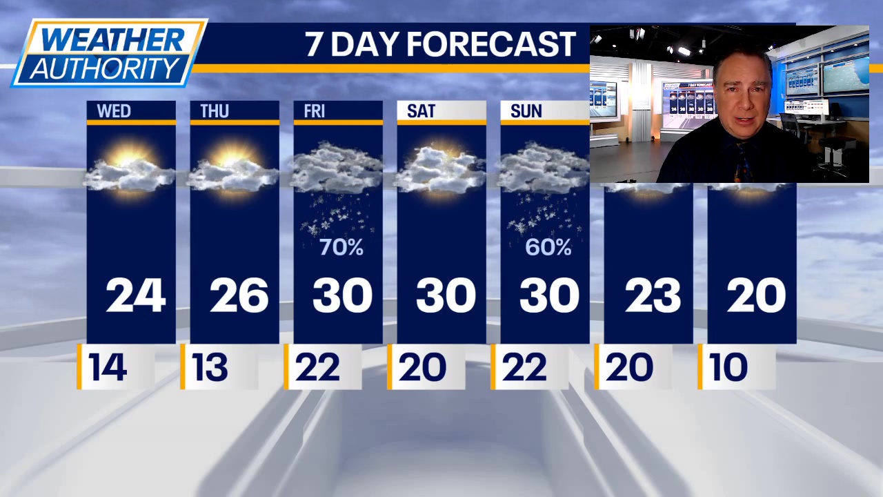 Chicago weather: Wednesday morning forecast