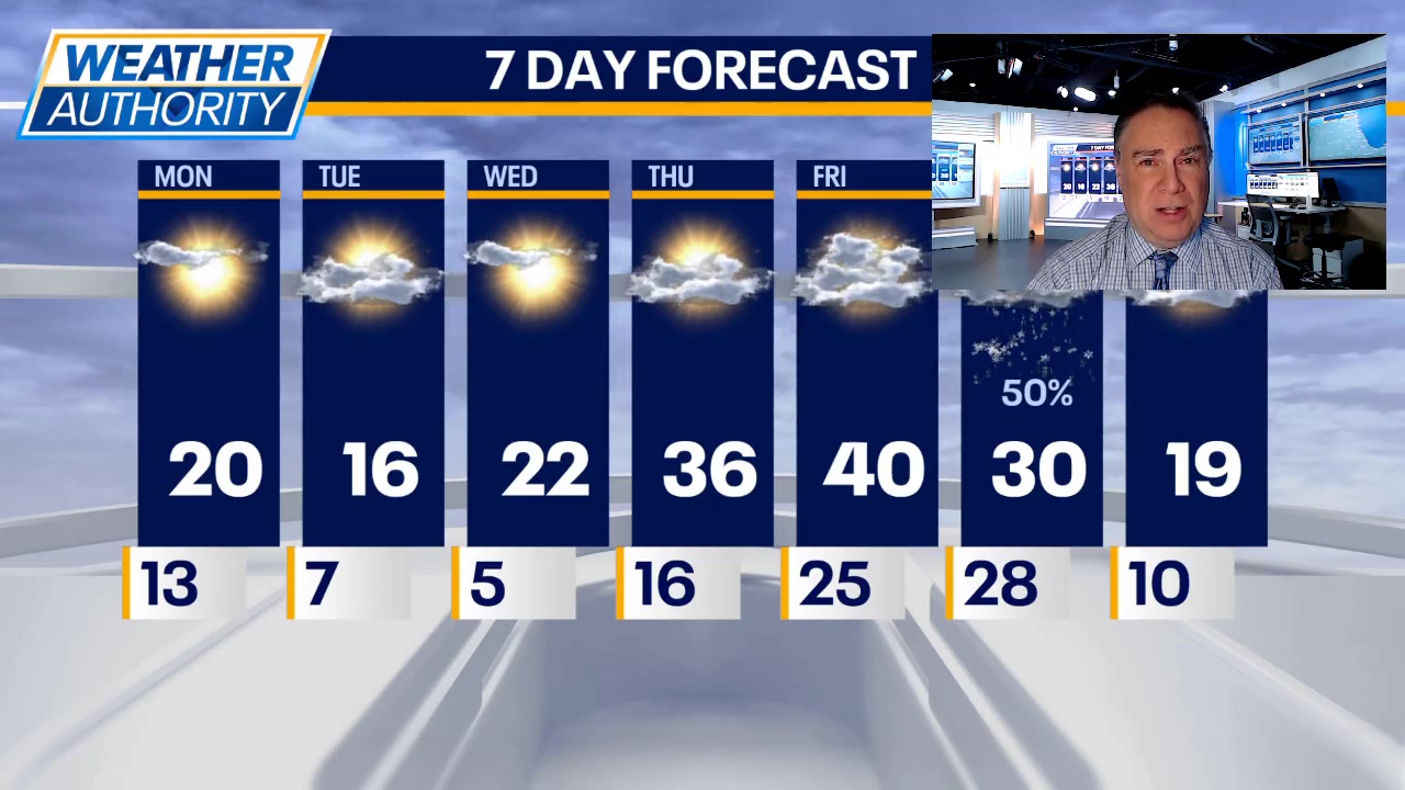 Chicago weather hit with polar punch