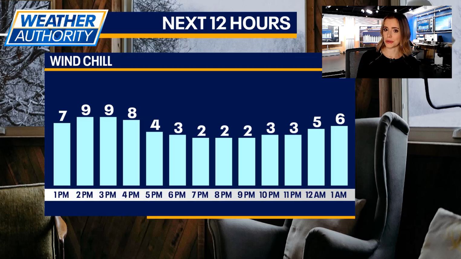 Chicago weather: Dangerously cold temps with snow on the way