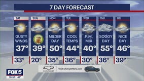 NYC Weather Forecast