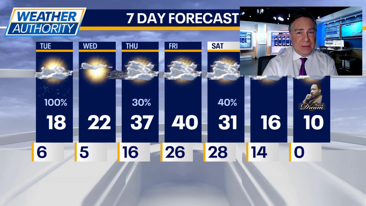 Chicago weather: Snowy morning, chilly afternoon