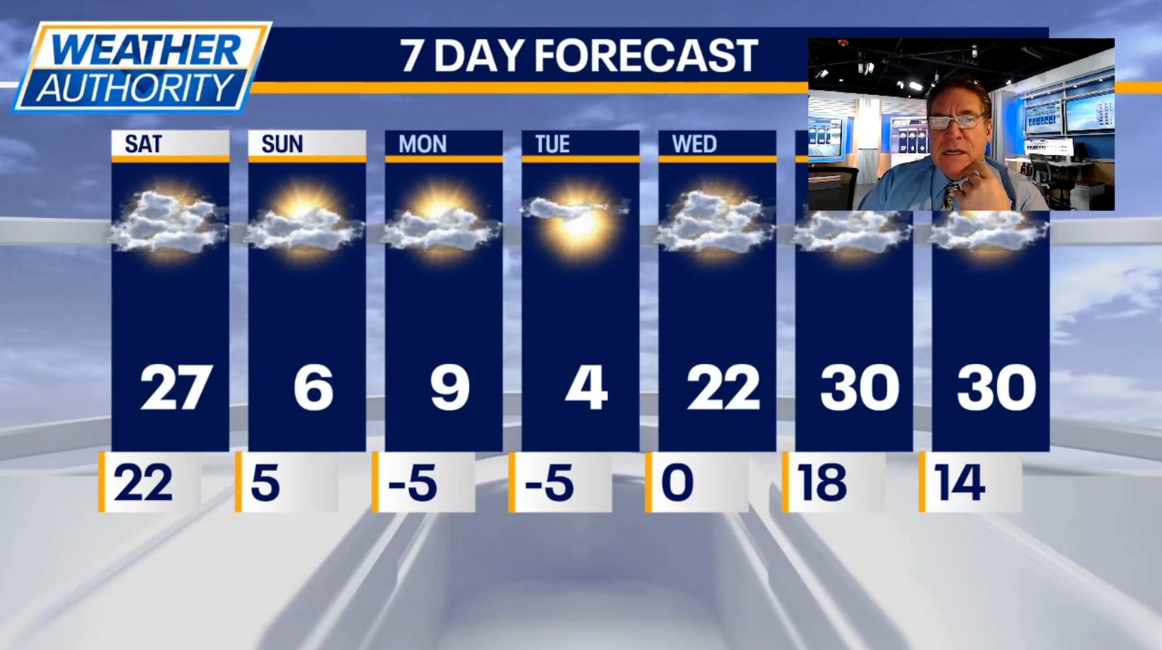 Chicago Weather: Cold air, single digit temps on the way