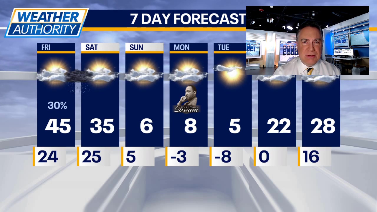 Chicago weather: Friday morning forecast