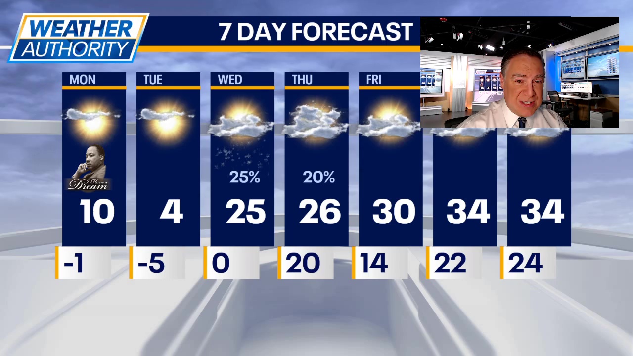 Chicago weather: Brutal cold settles in