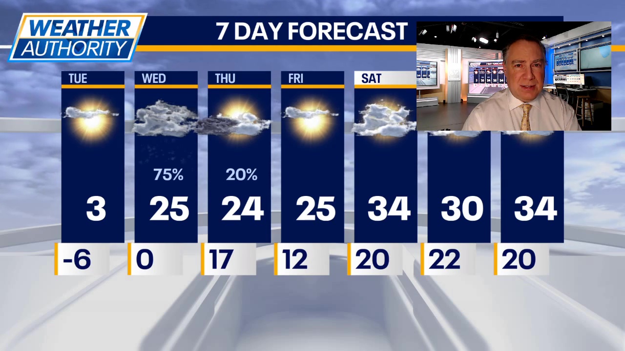 Chicago weather: Tuesday morning forecast