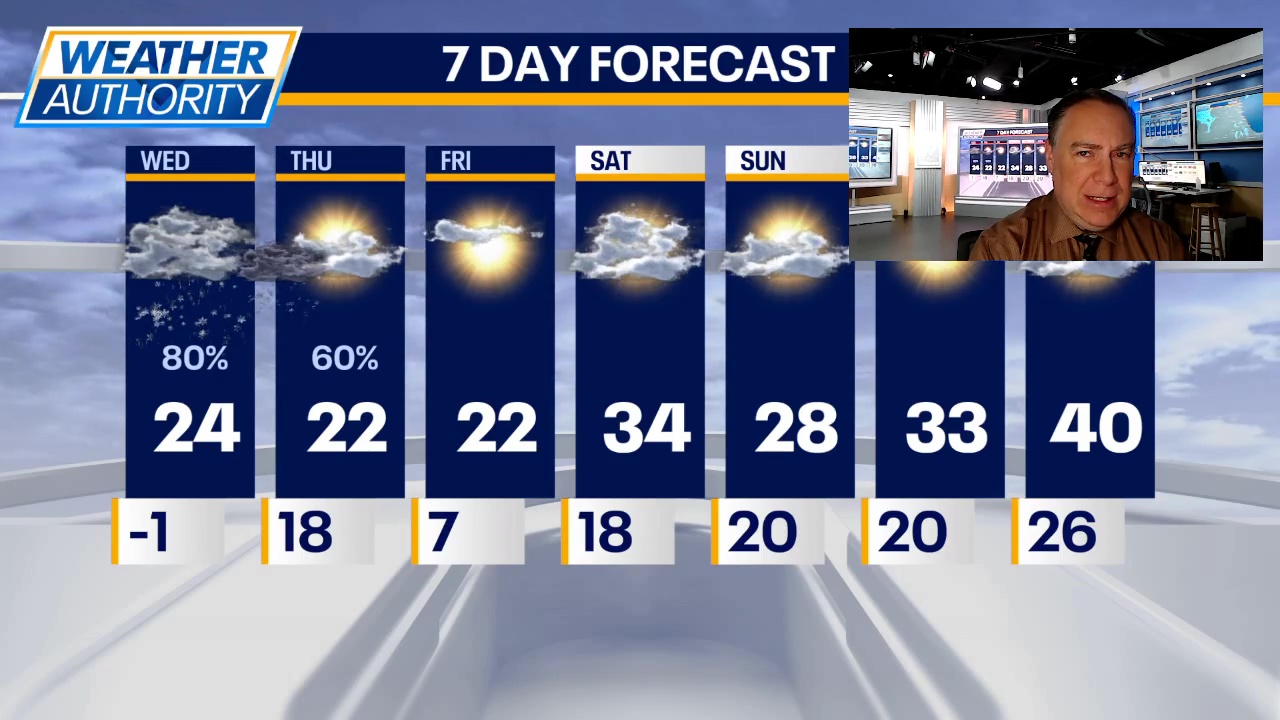 Chicago weather: Wednesday morning forecast