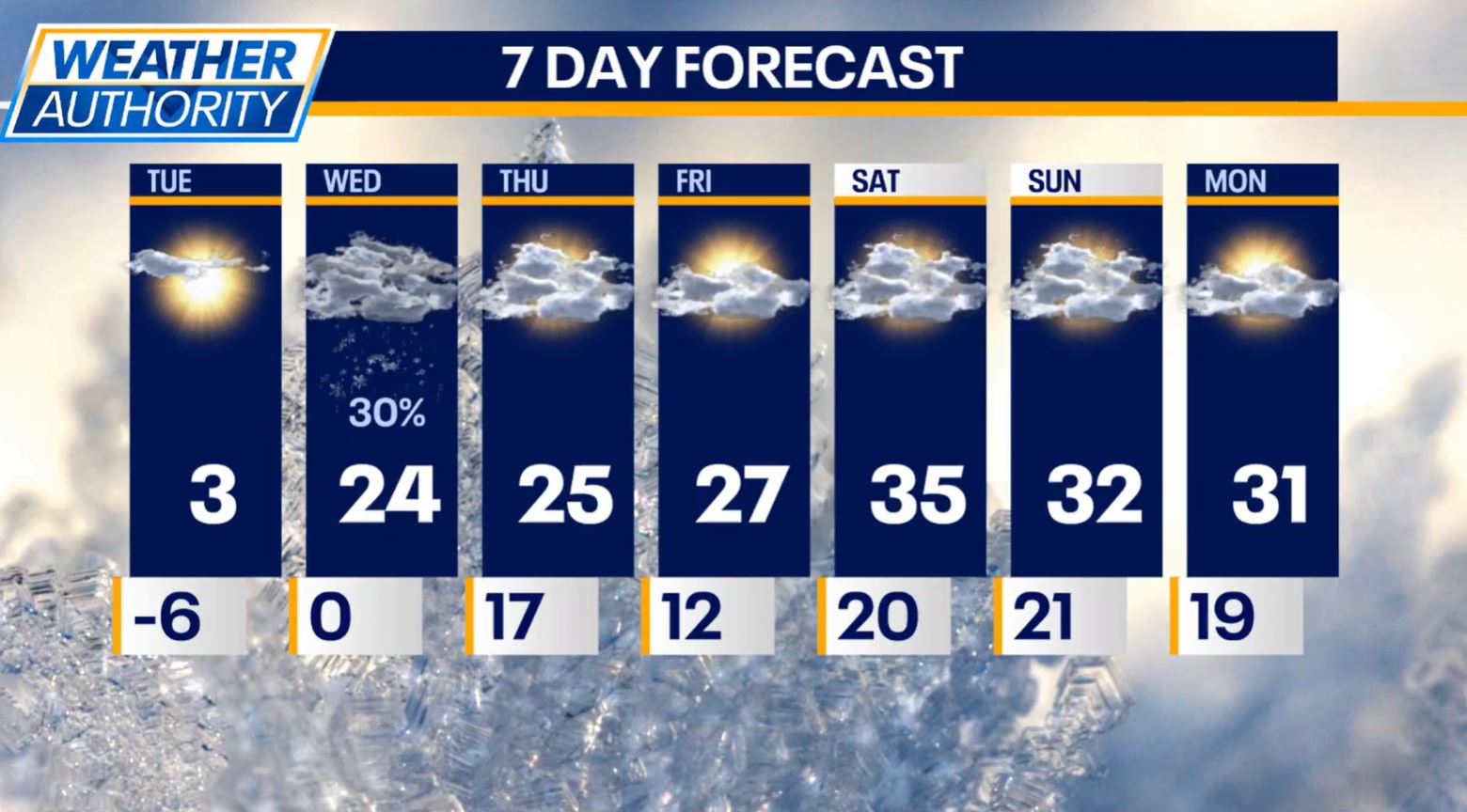 Dangerously cold wind chills tonight and Tuesday