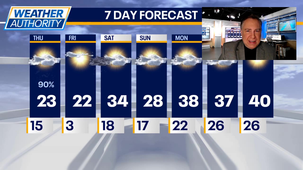 Chicago weather: Thursday morning forecast