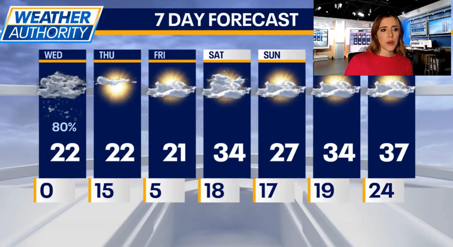 Chicago weather: Slick roads and bitterly cold temps continue