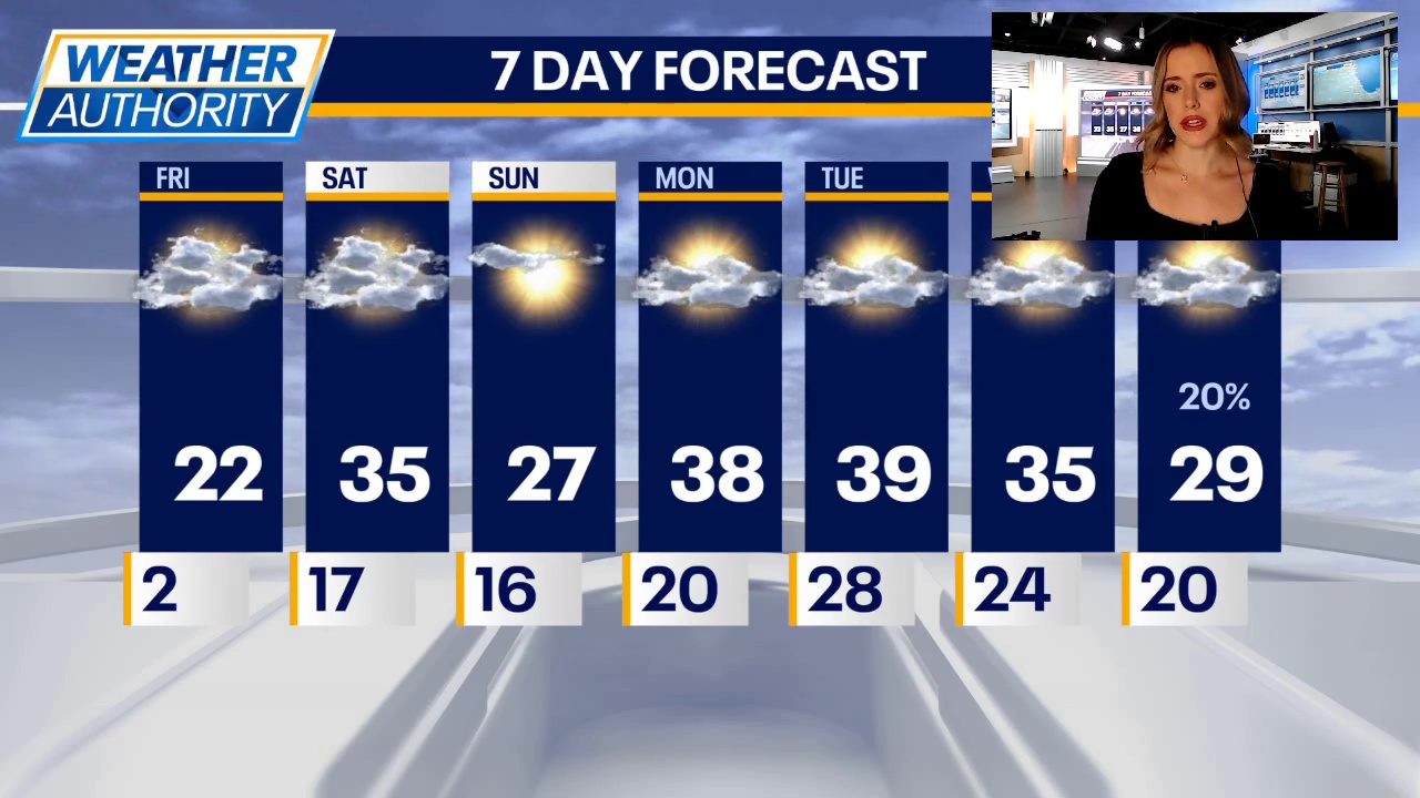 Chicago weather: Friday morning forecast