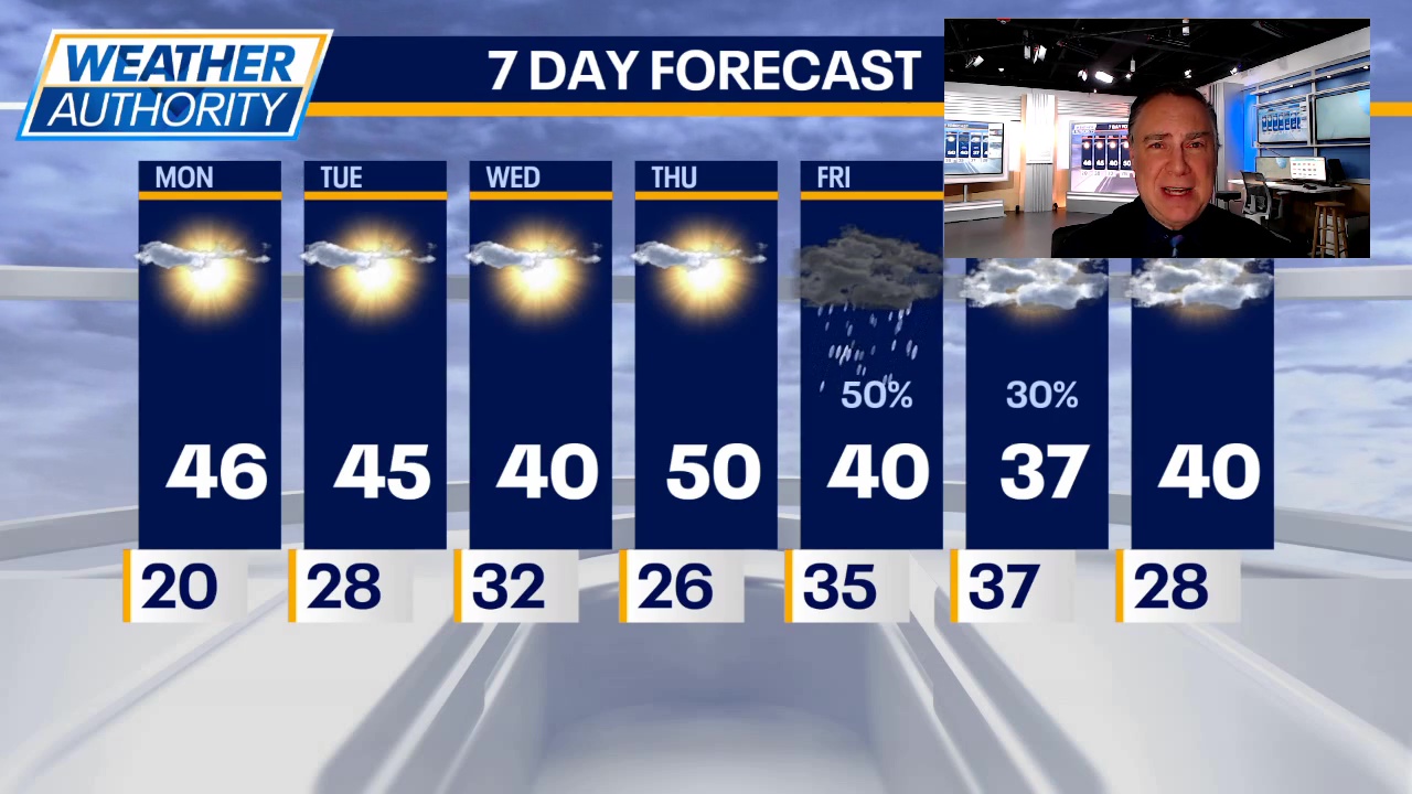 Chicago weather: Monday morning forecast