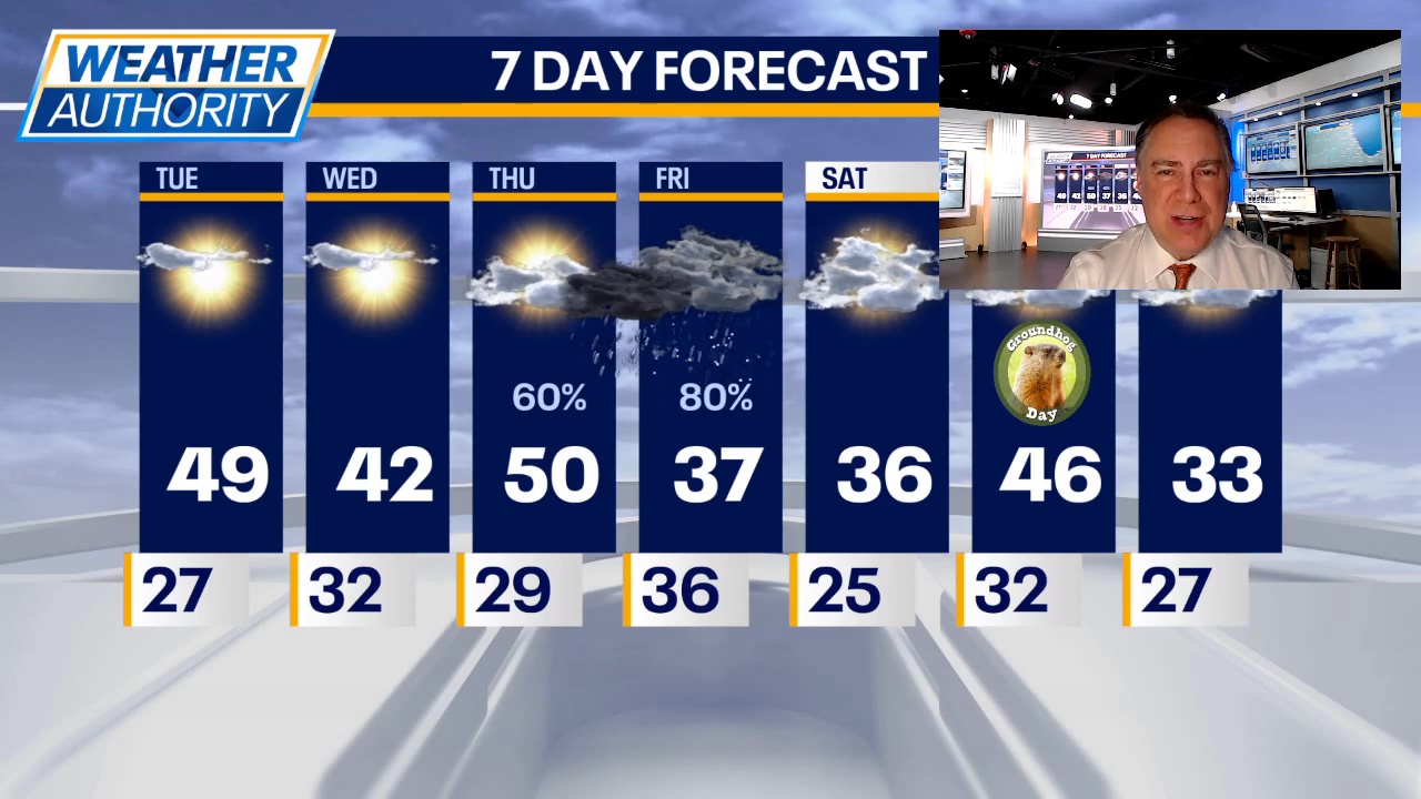 Chicago weather: Tuesday morning forecast