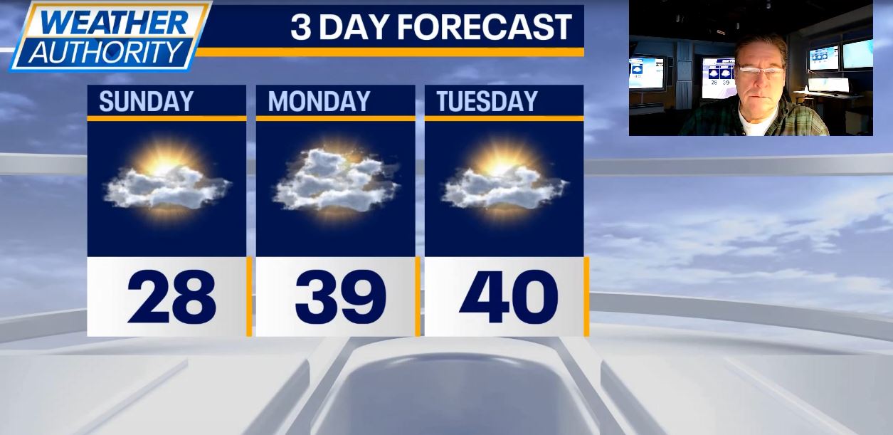 Chicago weather: Cold tonight, but 40s return Monday and Tuesday