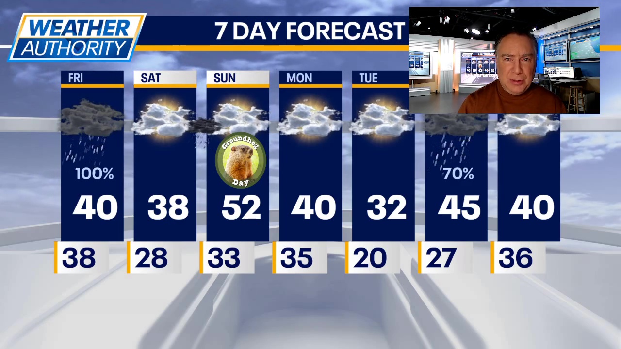 Chicago weather: Friday morning forecast