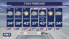 NYC weather forecast