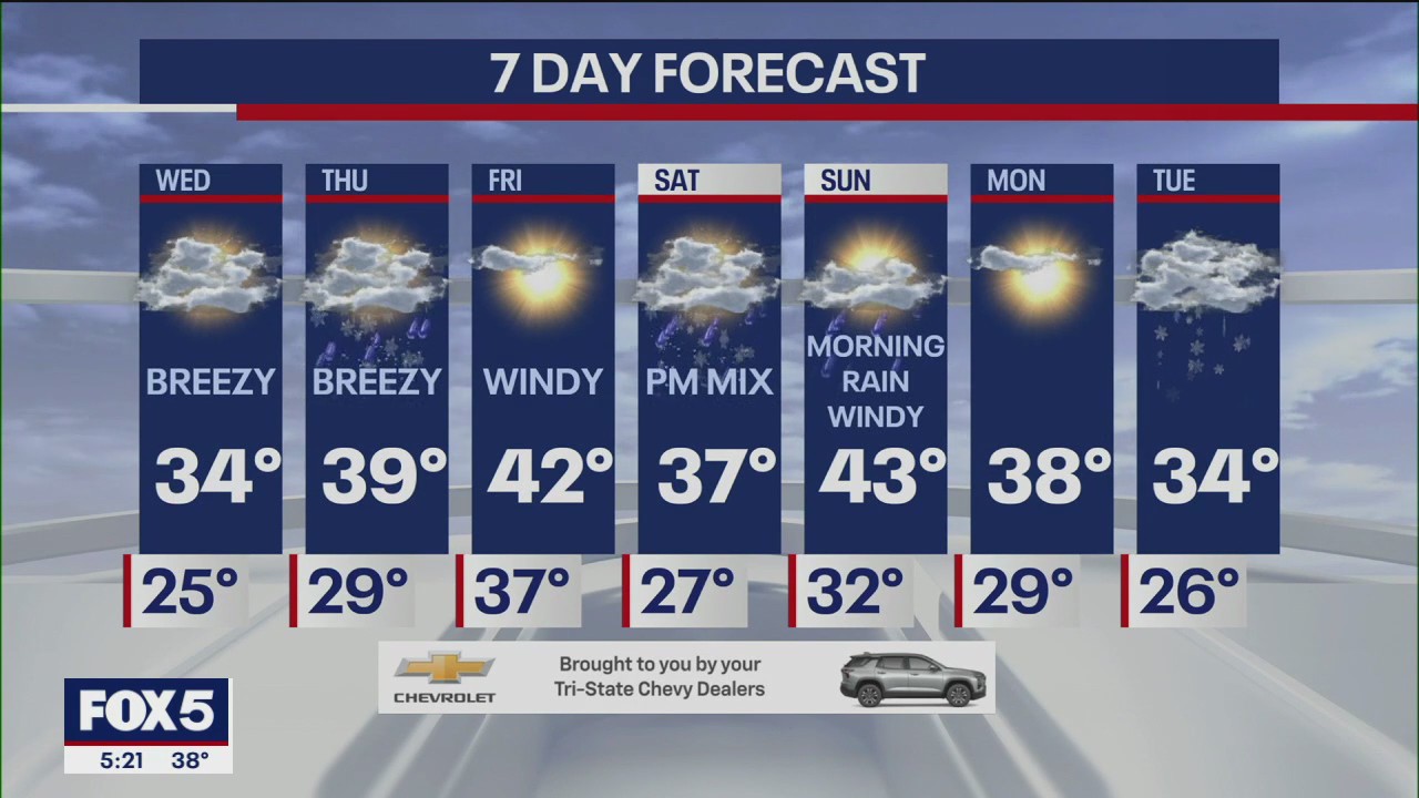 NYC weather forecast