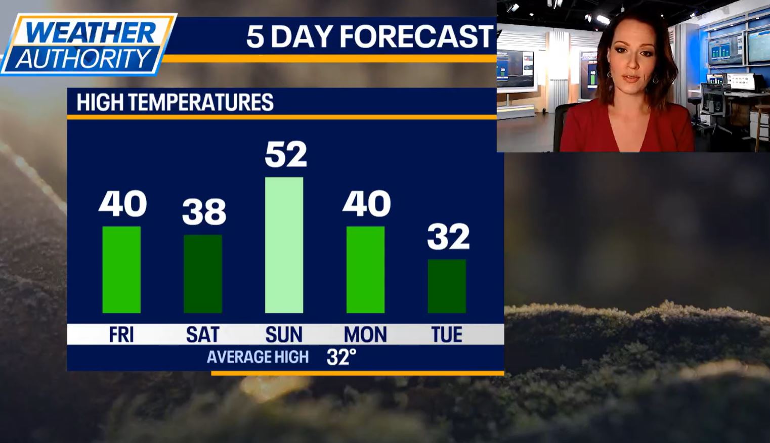Chicago weather: Rain will move into Chicagoland this afternoon