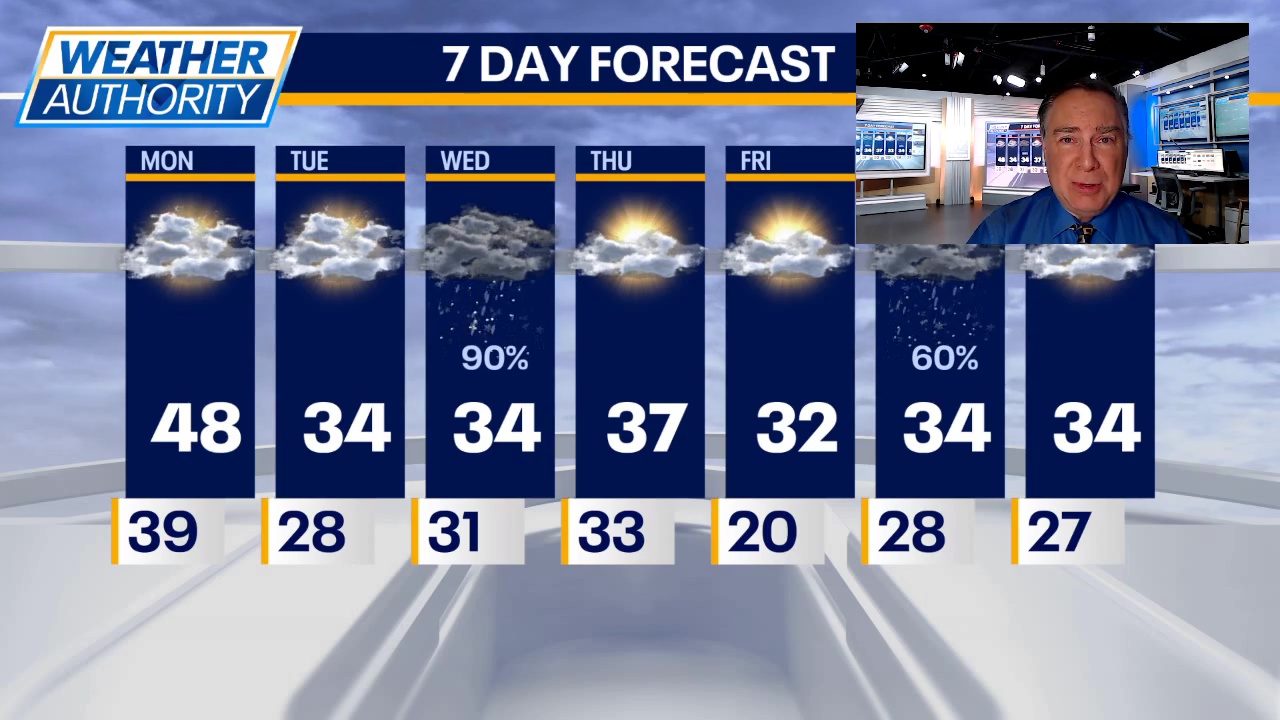 Chicago weather: Monday morning forecast