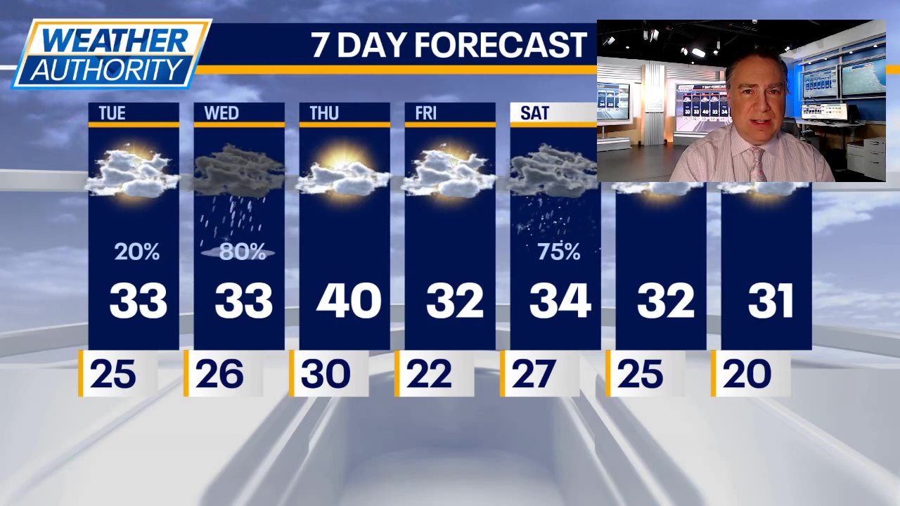 Chicago weather: Tuesday morning forecast