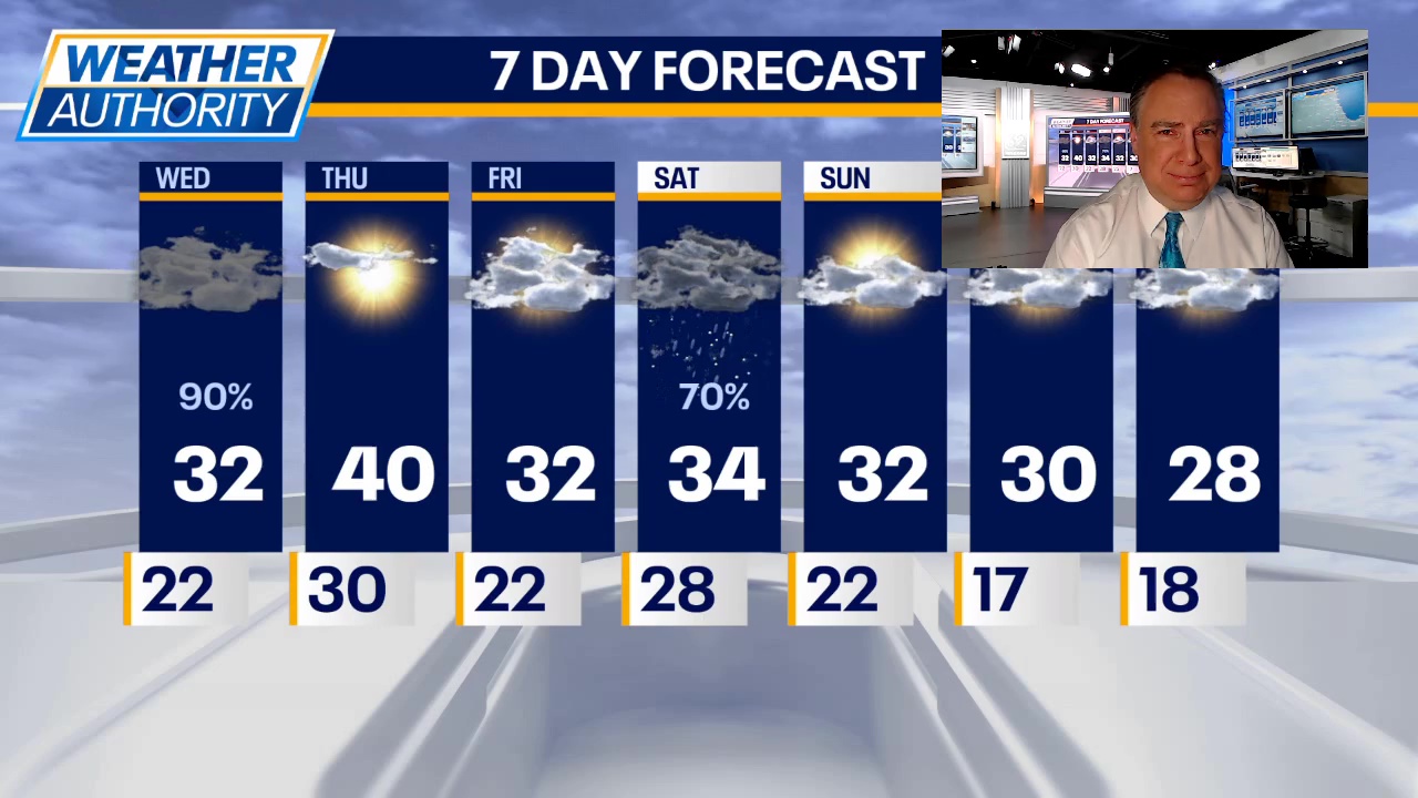 Chicago weather: Wednesday morning forecast