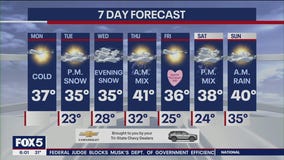 NYC weather forecast