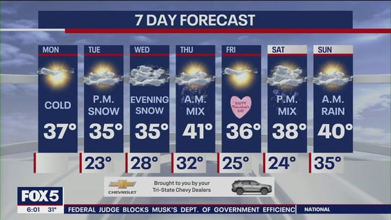 NYC weather forecast