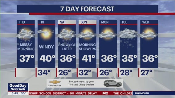 NYC weather forecast