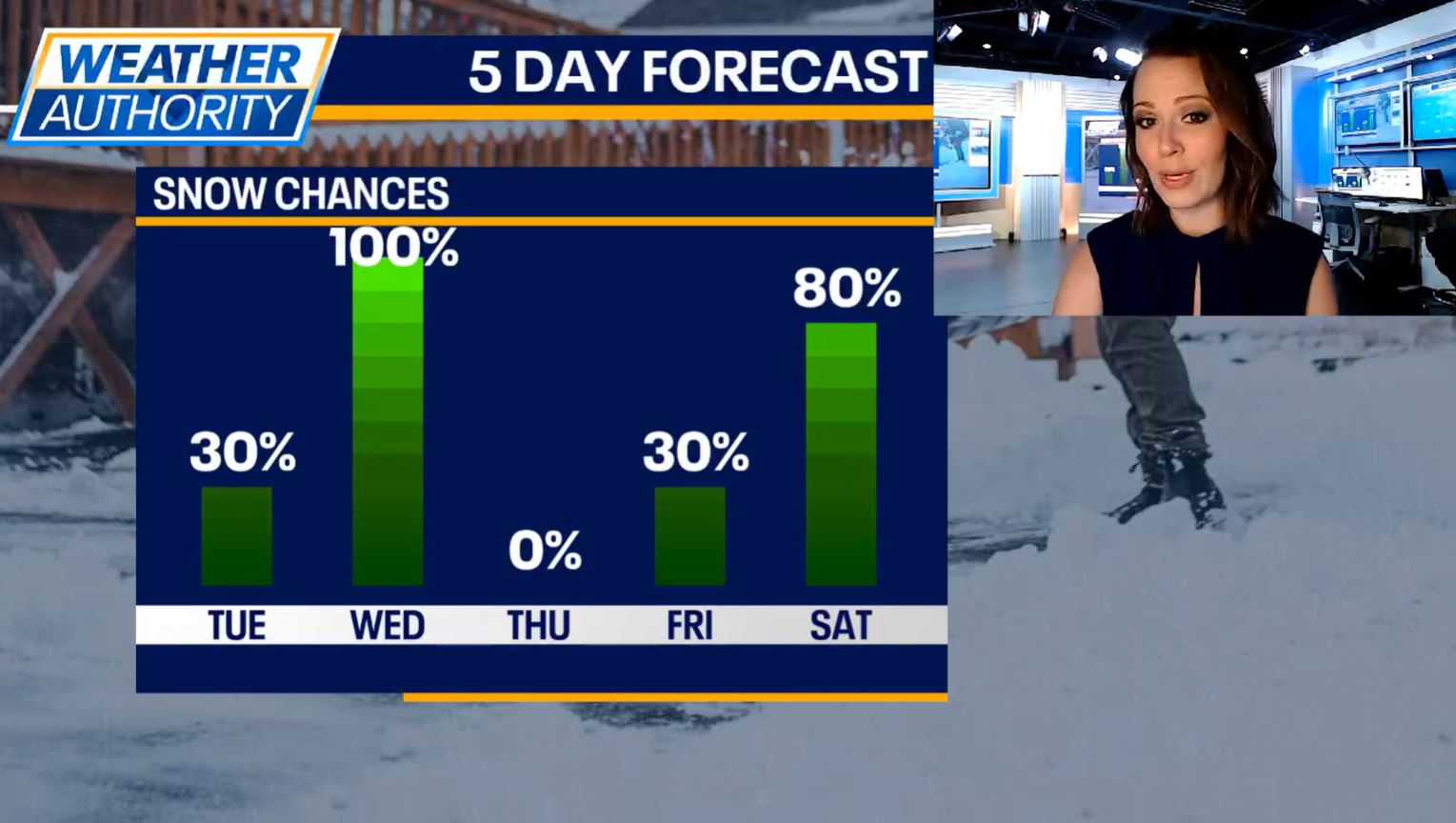 Chicago snow forecast: Heavy snow expected Wednesday with impacts to travel likely