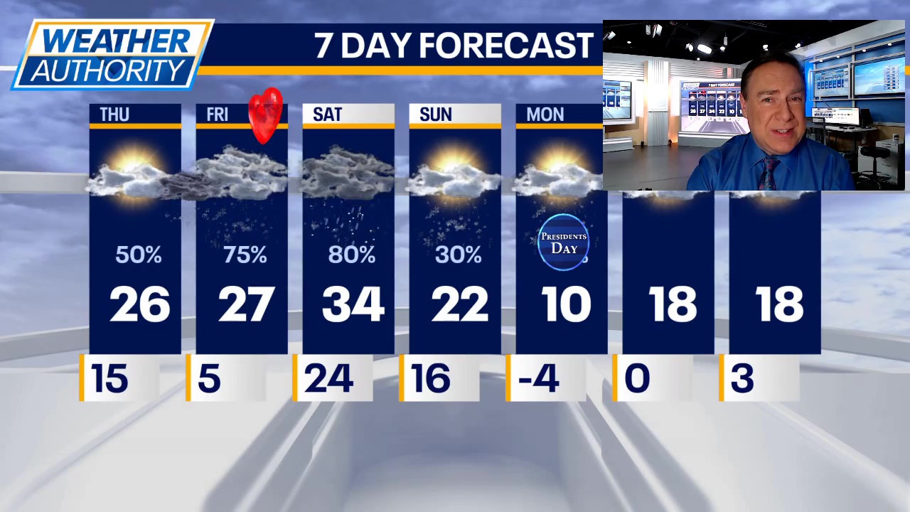 Chicago weather: Thursday morning forecast