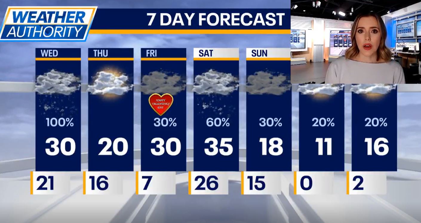 Chicago weather: Winter storm moving into Chicagoland