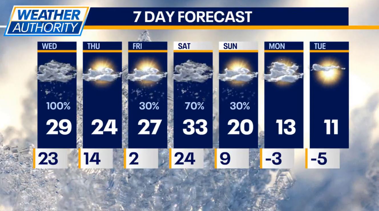 Chicago weather: Heavy snow, hazardous travel expected for Chicagoland