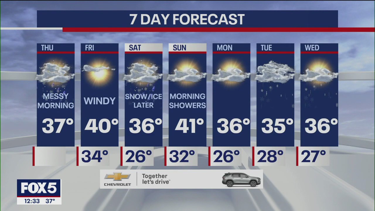 NYC weather forecast