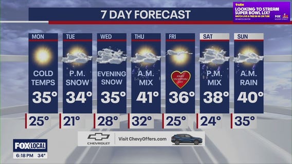 NYC weather forecast