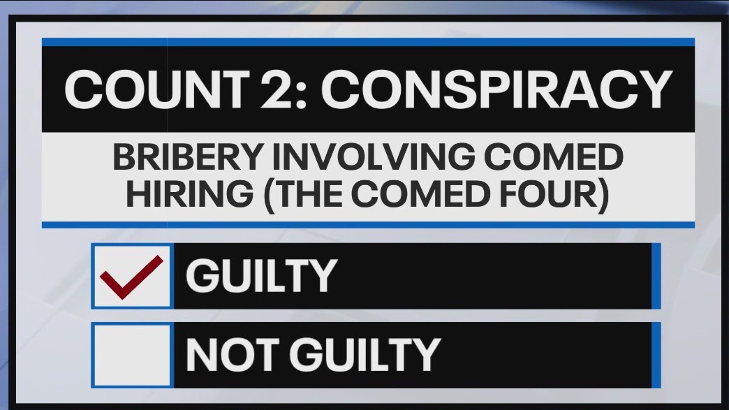 Fmr. Ill. House Speaker found guilty in corruption trial
