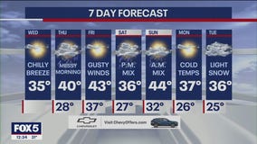 NYC weather forecast