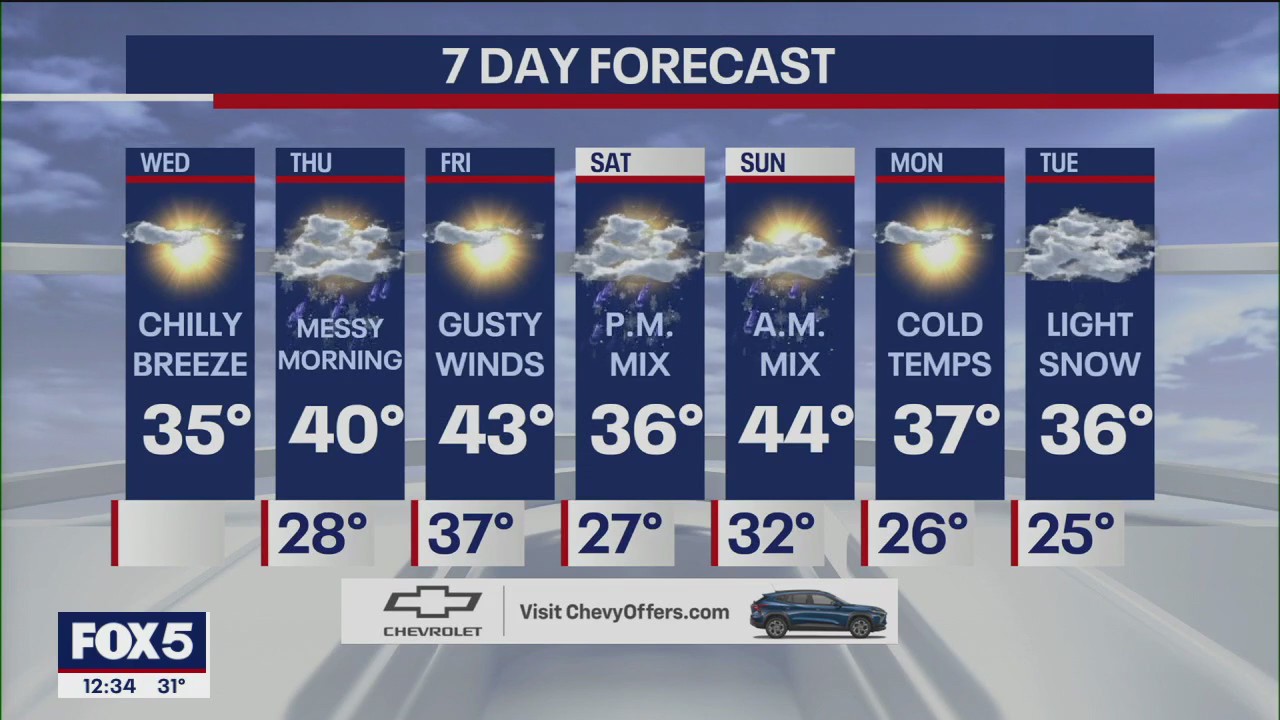 NYC weather forecast