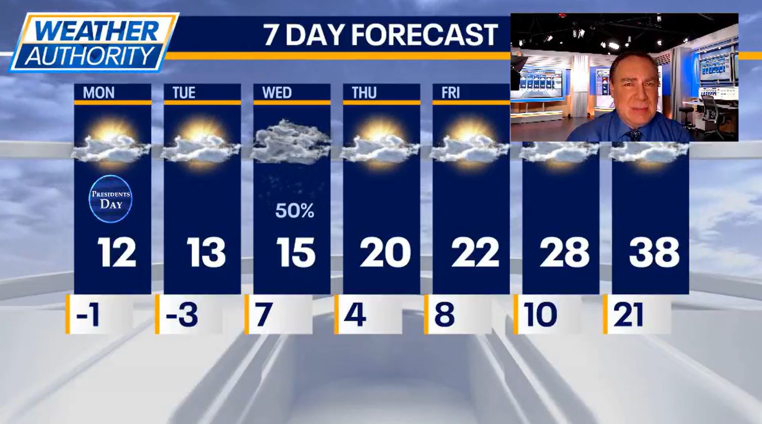 Chicago Weather: Cold weather advisory in effect to start the week