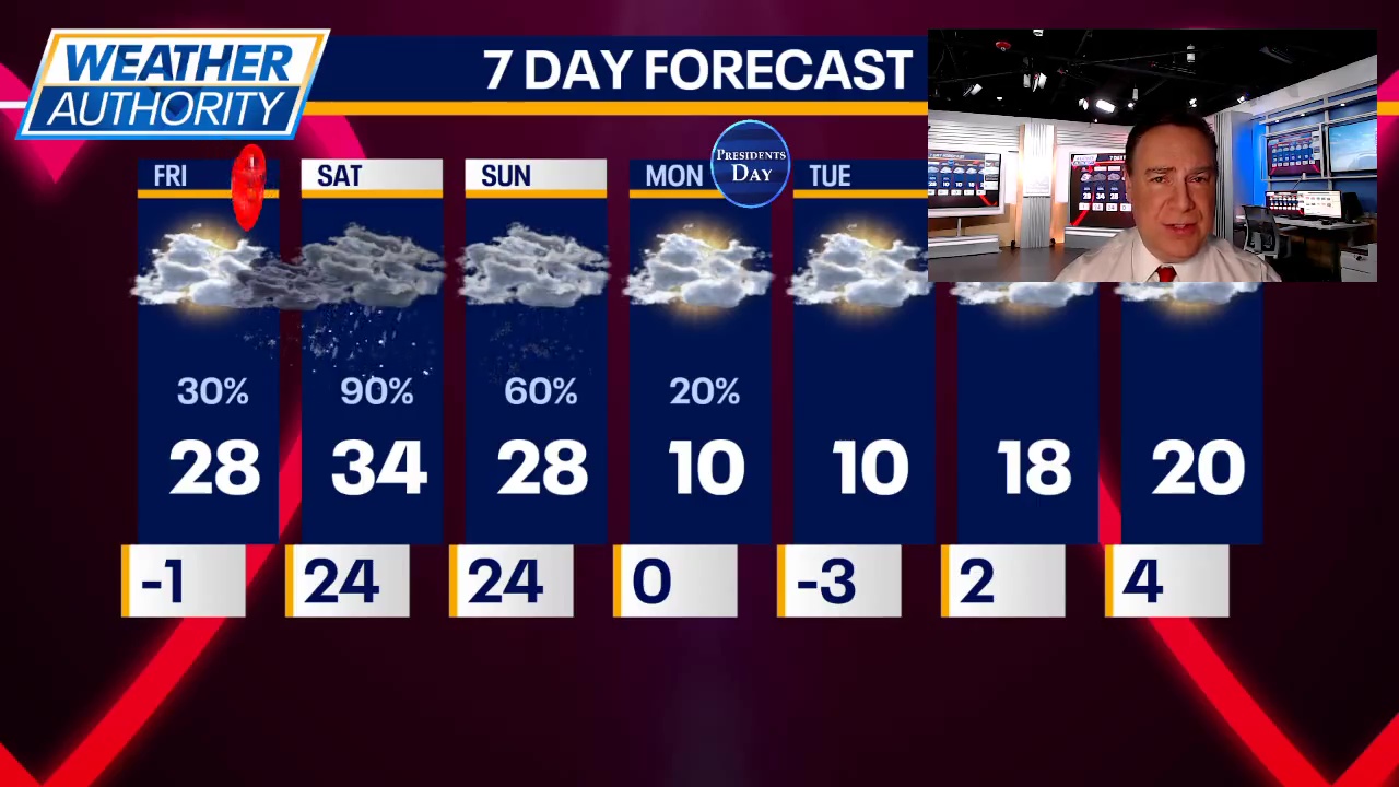 Chicago weather: Valentine's Day forecast