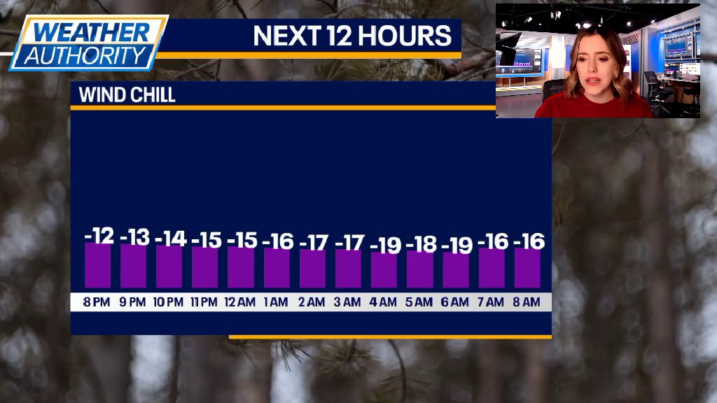 Dangerously cold temps on the way for Chicagoland