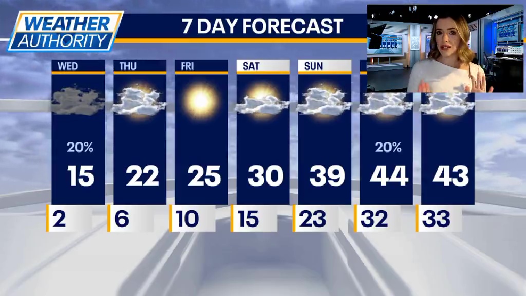 Chicago weather: Wednesday morning forecast