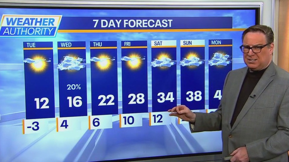 Chicago weather: Tuesday morning forecast