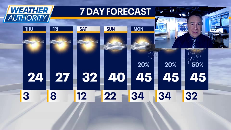 Chicago weather: Thursday morning forecast