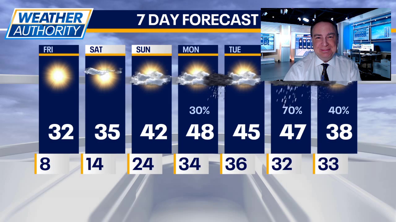 Chicago weather: Friday morning forecast