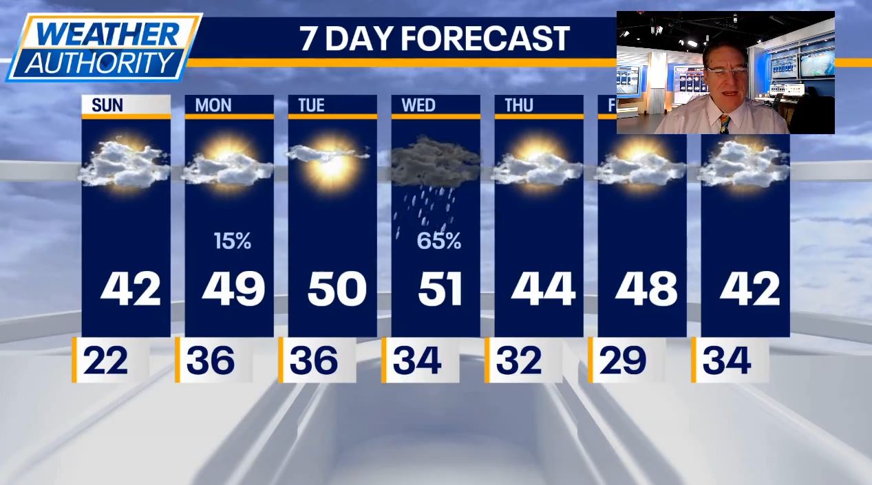 Chicago weather: Cloudy Sunday, but temps reach 40s, maybe 50s later this week