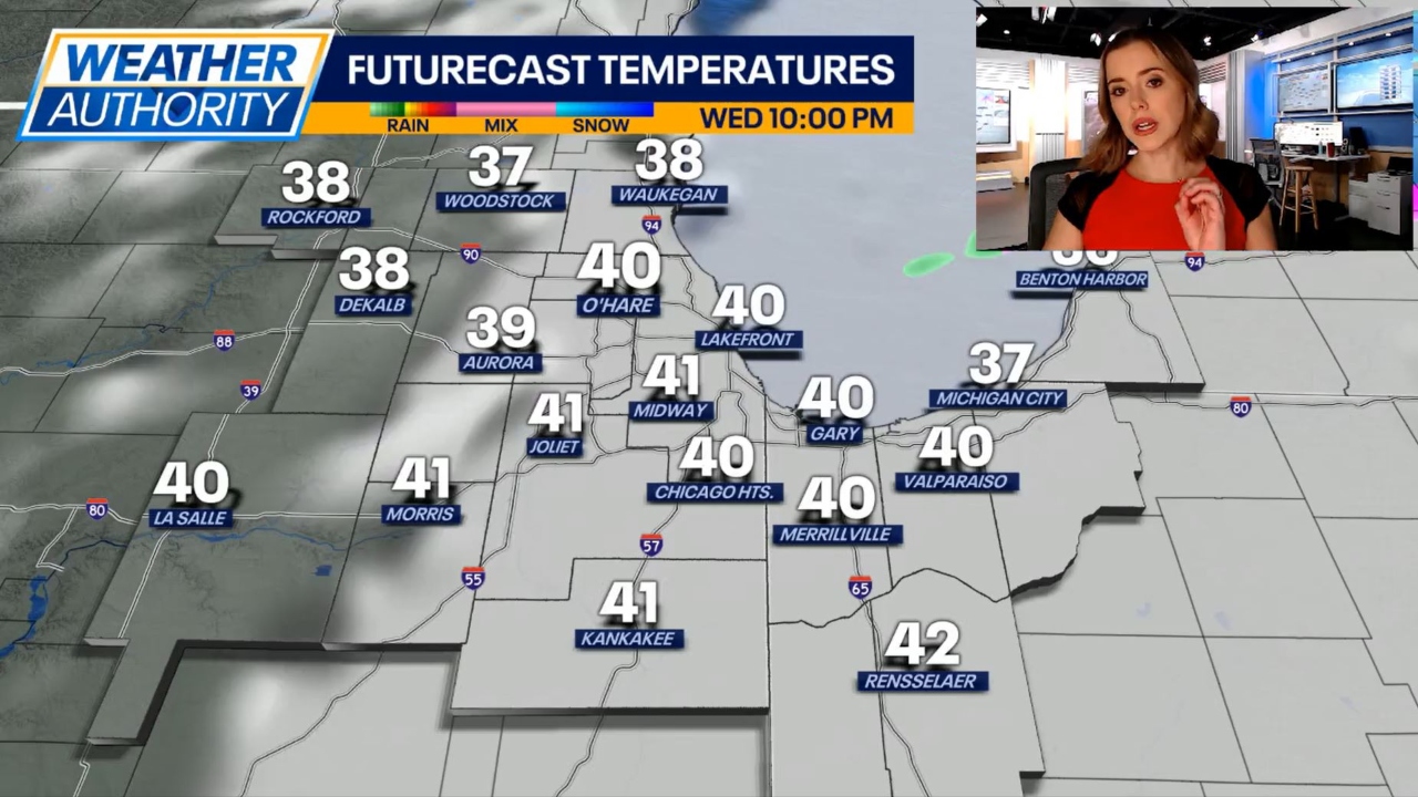 Chicago weather: Sunny Tuesday, but chance of shower this evening